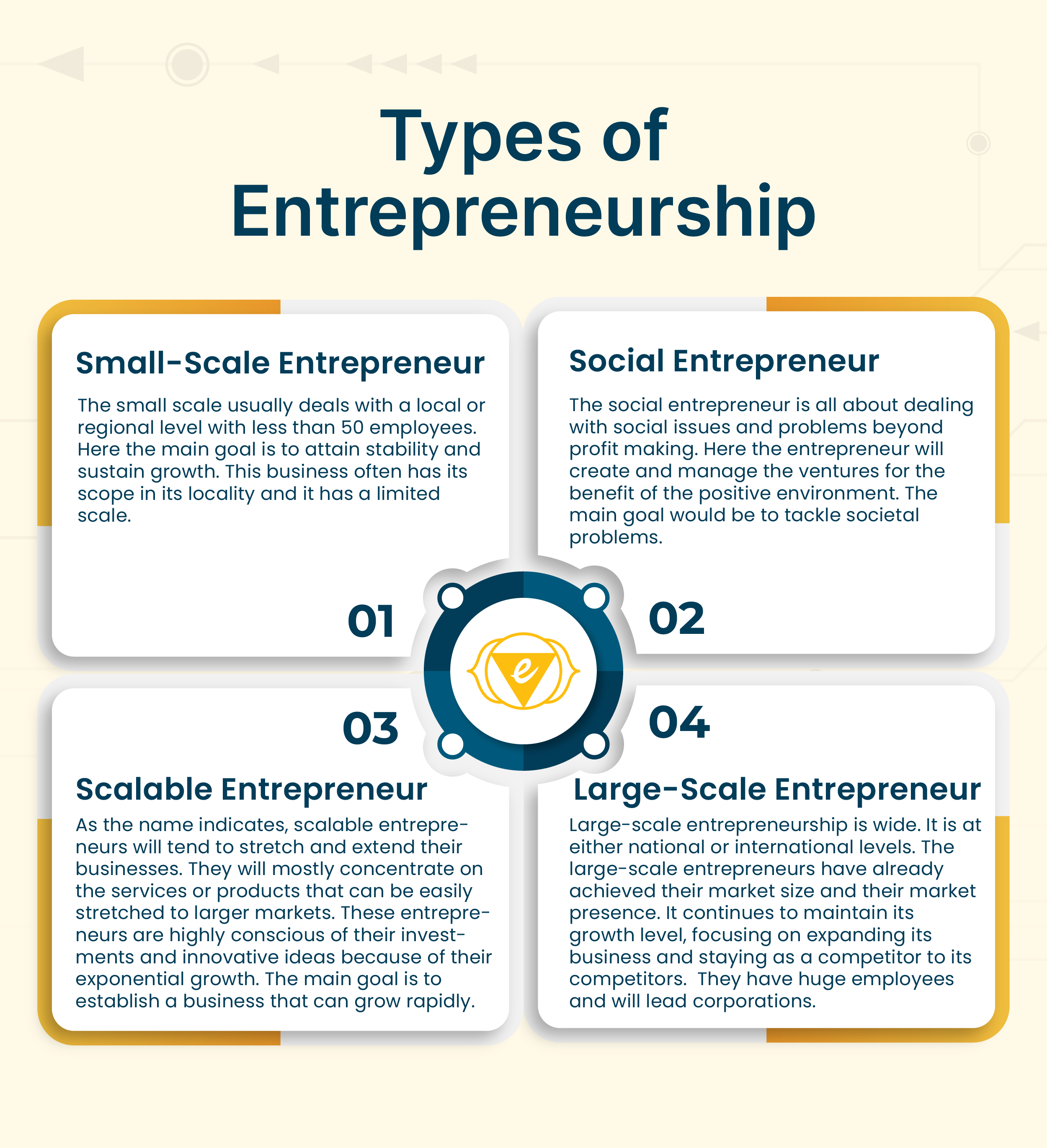 types of entrepreneurship