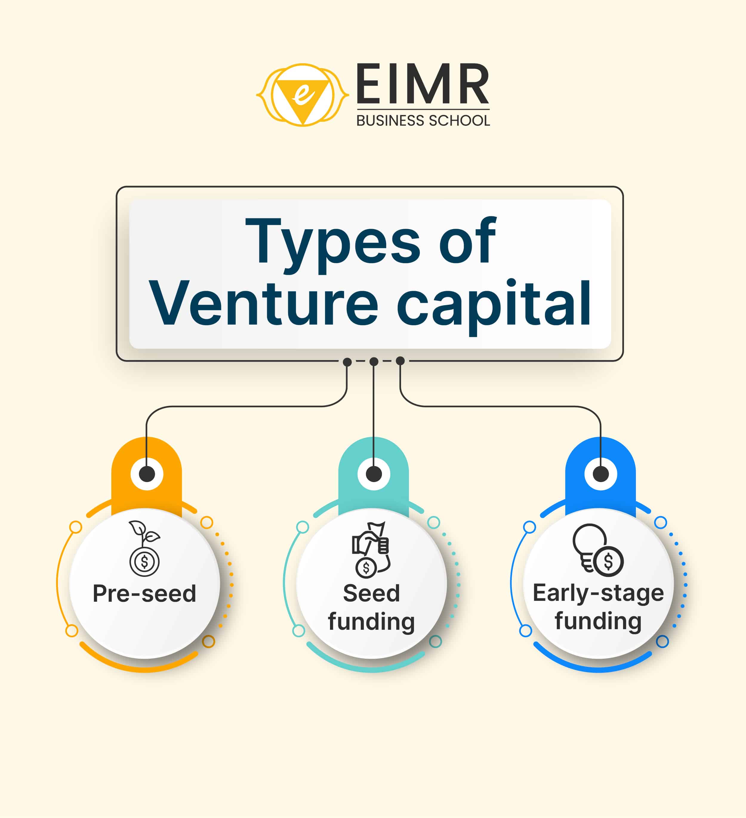 Types of Venture Capital