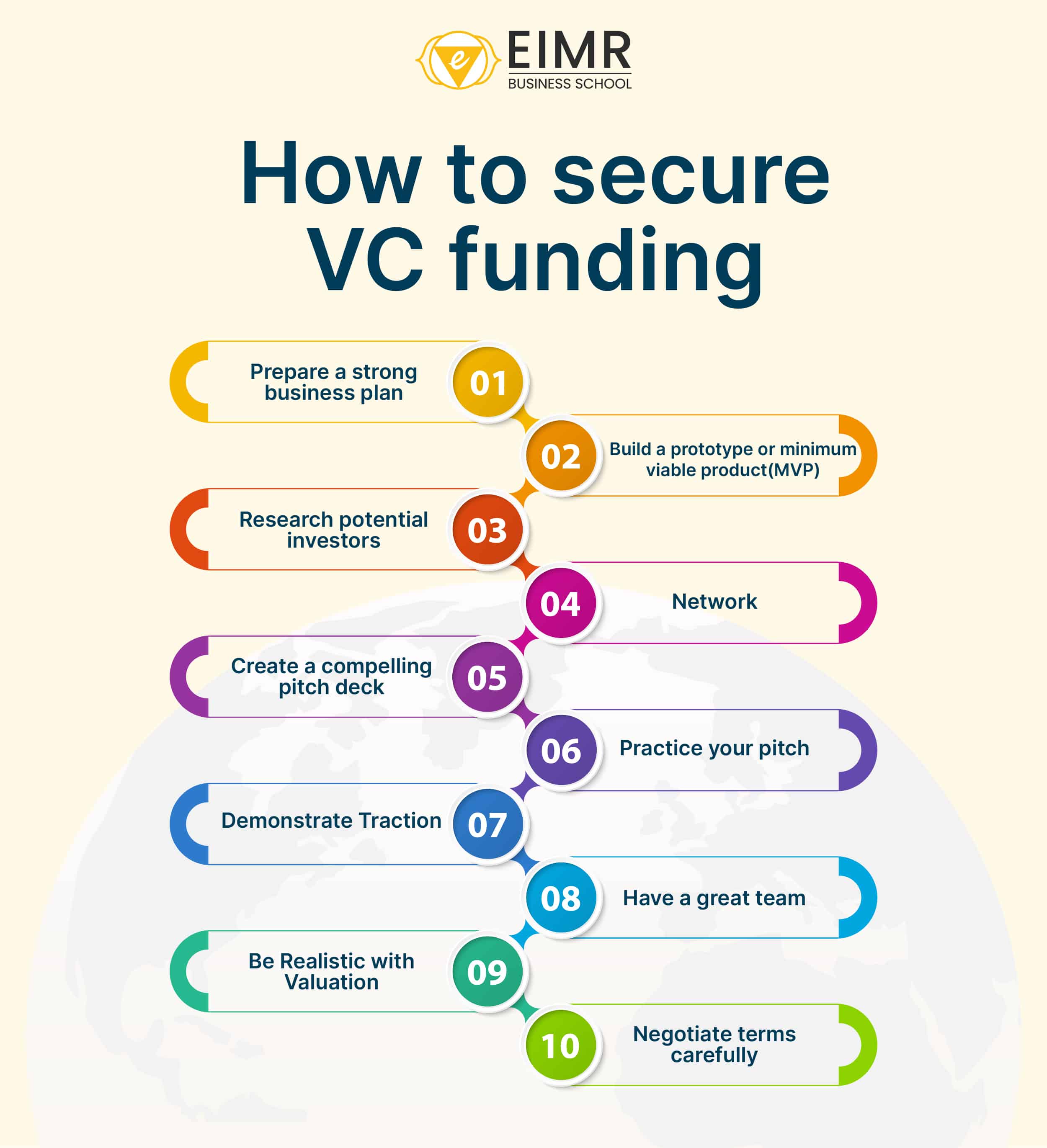 How to secure VC funding