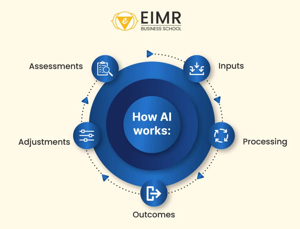 How ai works