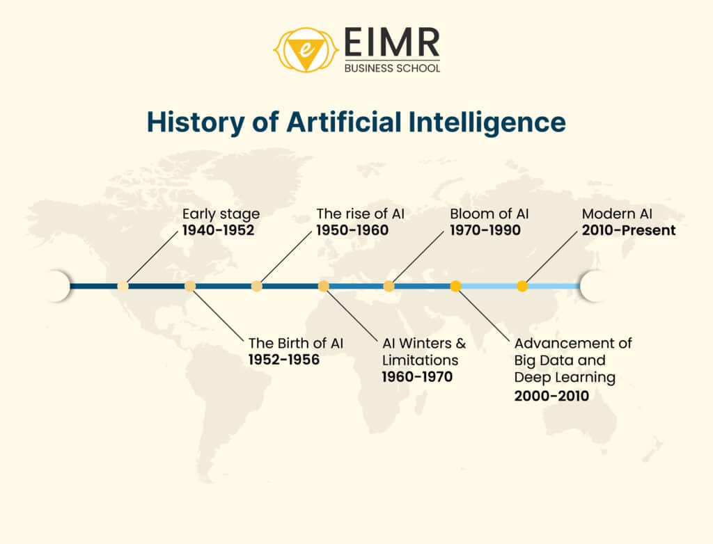 History of Artificial Intelligence