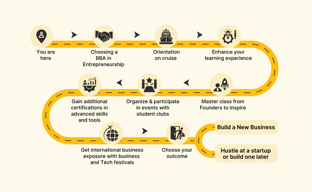 BBA student journey