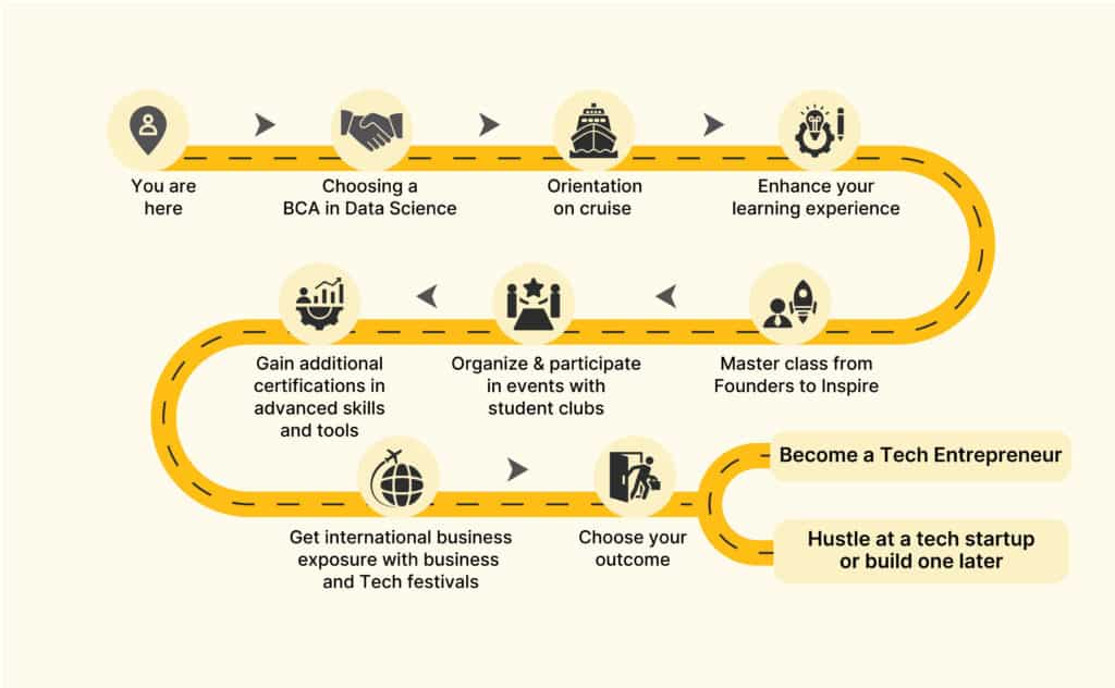 BCA data science colleges in bangalore