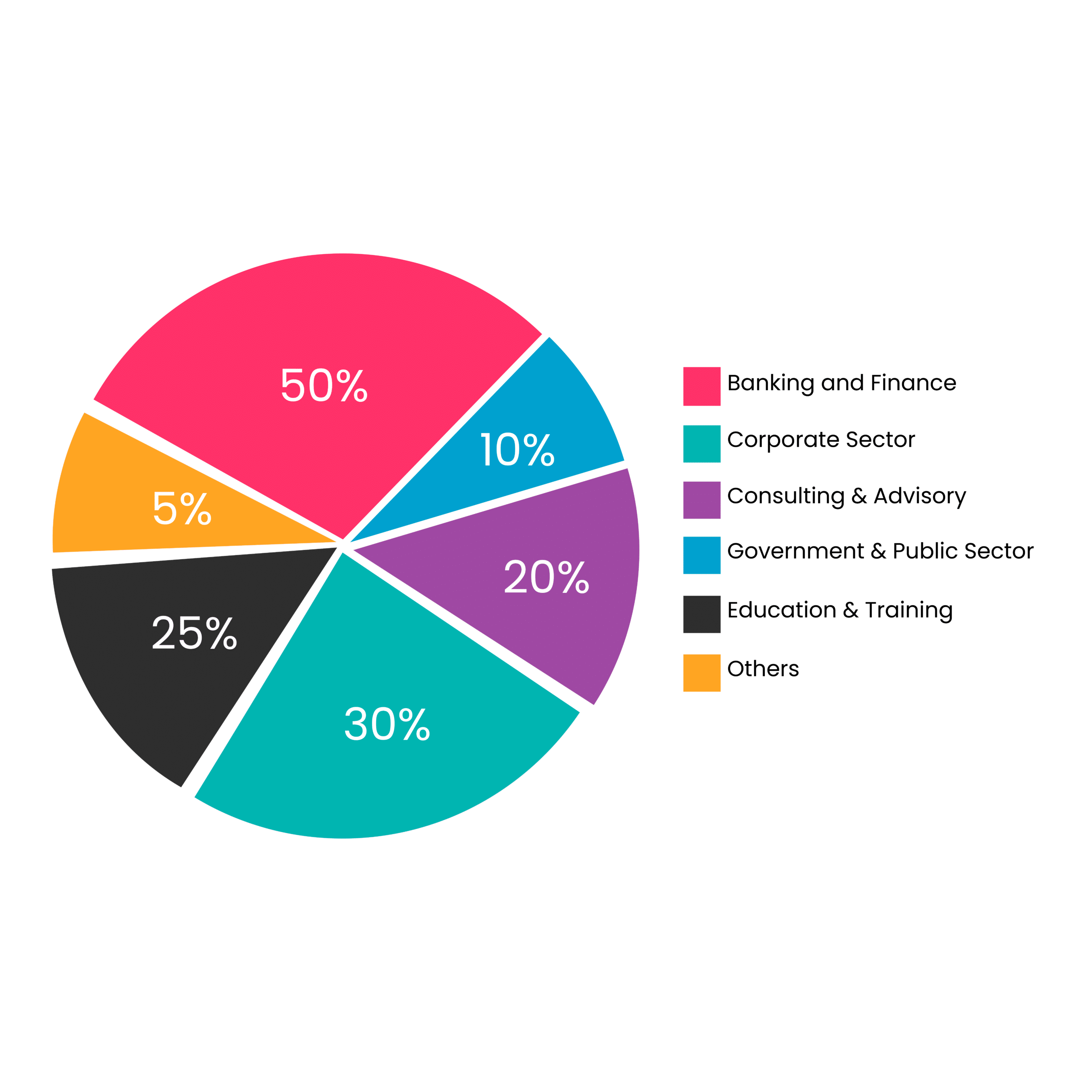 BCom integrated with CA