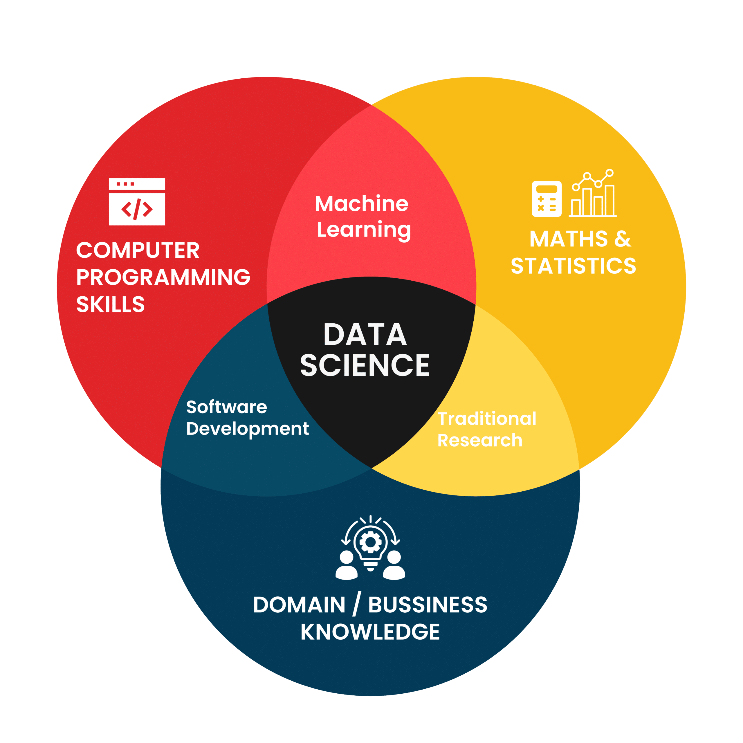 bca data science