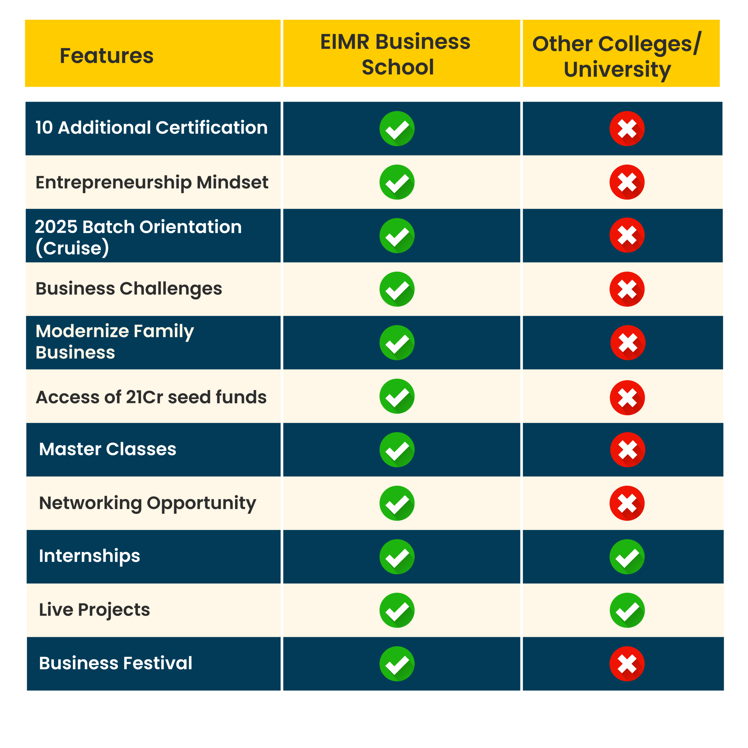 bba in family business and entrepreneurship