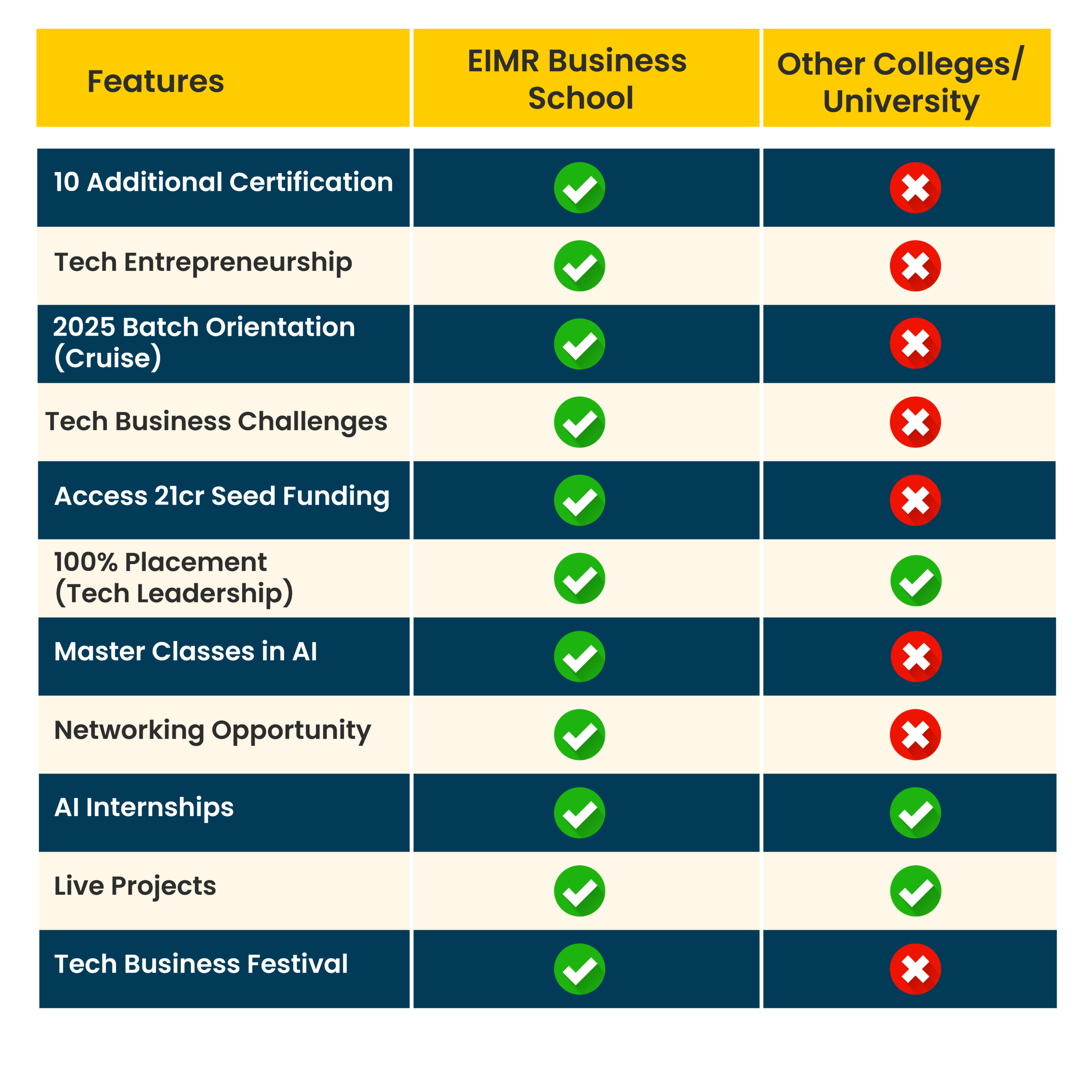 bca artificial intelligence in bangalore