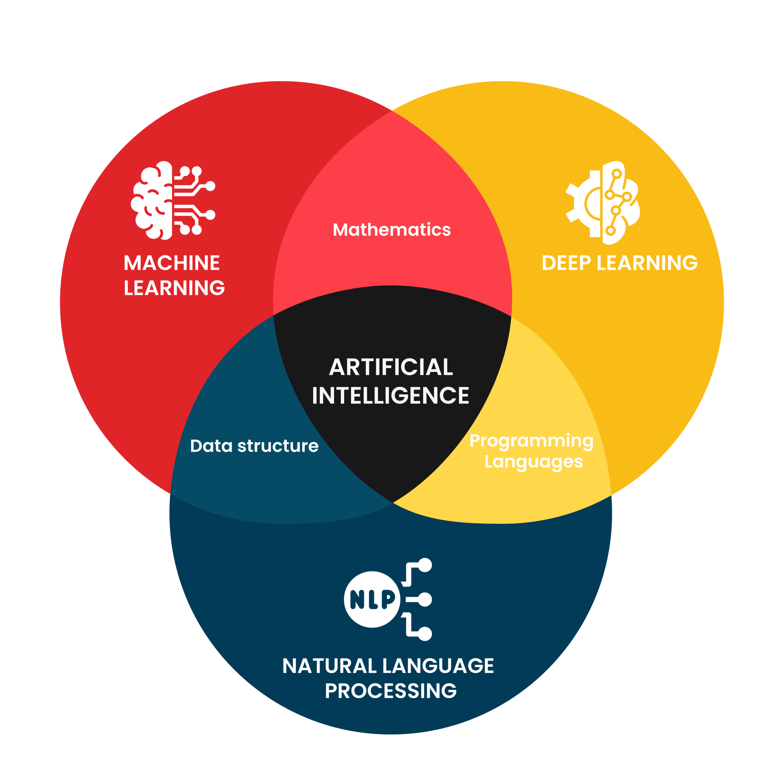 bca in artificial intelligence