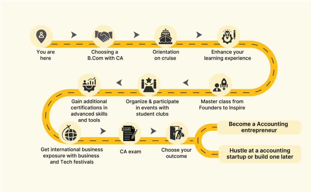 bcom integrated with ca