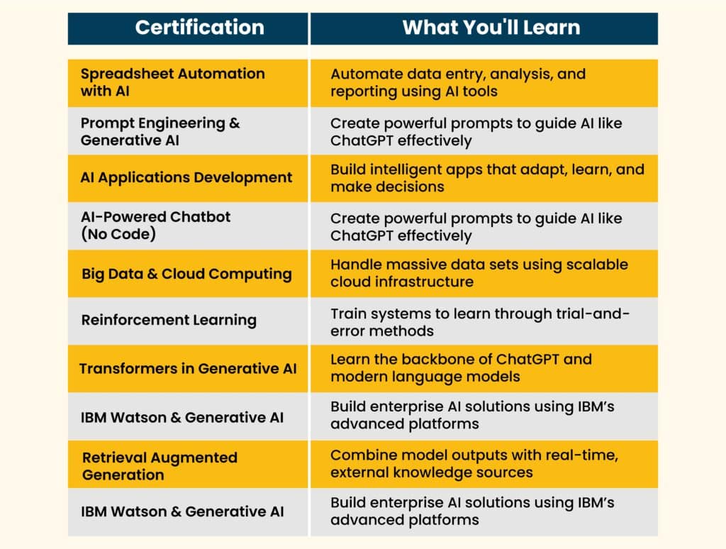 Bca colleges for ai