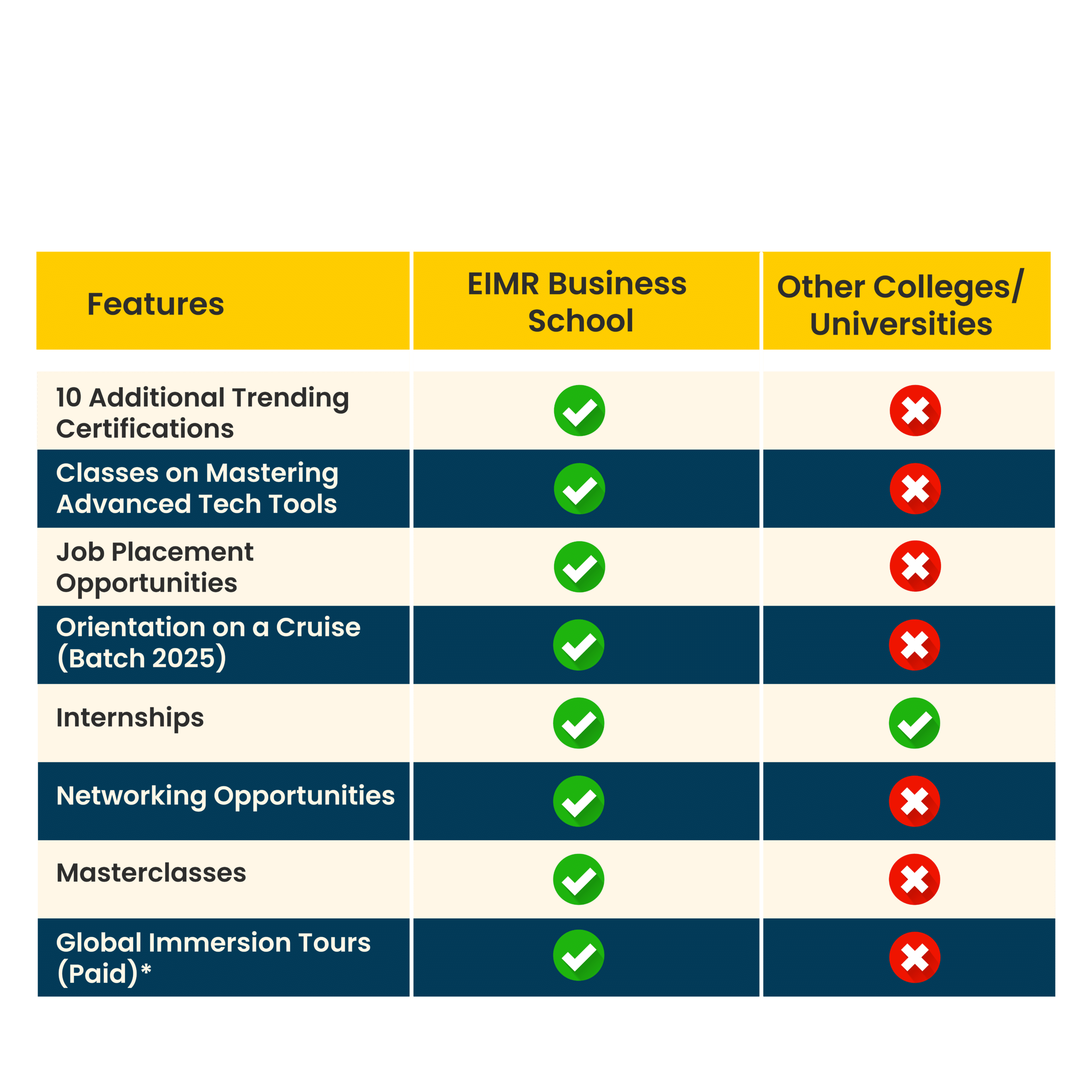 bca data science colleges