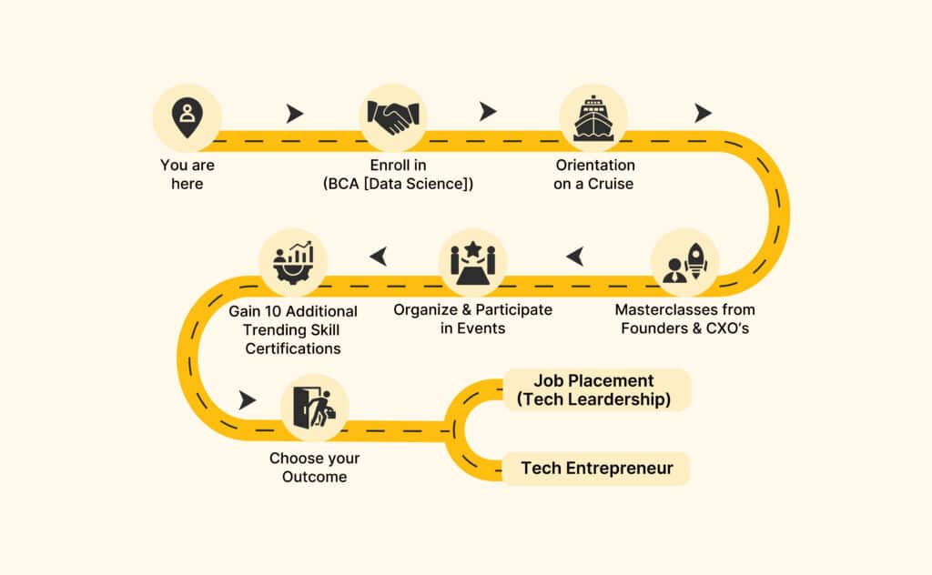 bca data science colleges