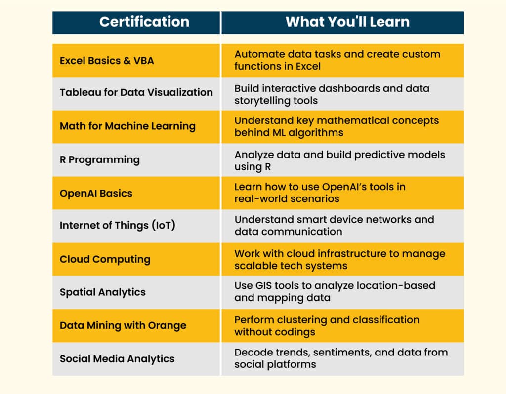 bca colleges for data science