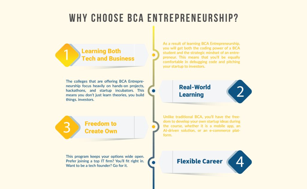 why choose bca entrepreneurship